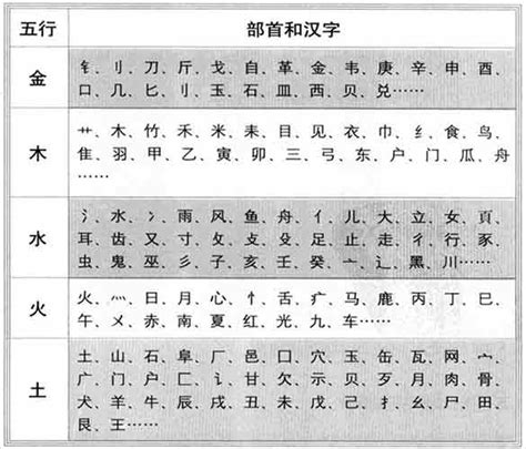 怡五行屬性|「怡康熙字典笔画」怡字五行属什么,怡字起名的寓意含义